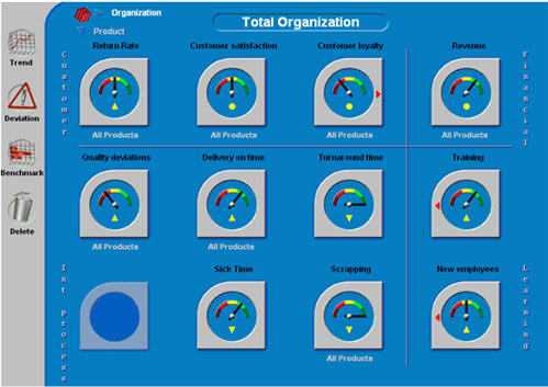 Balanced Scorecard