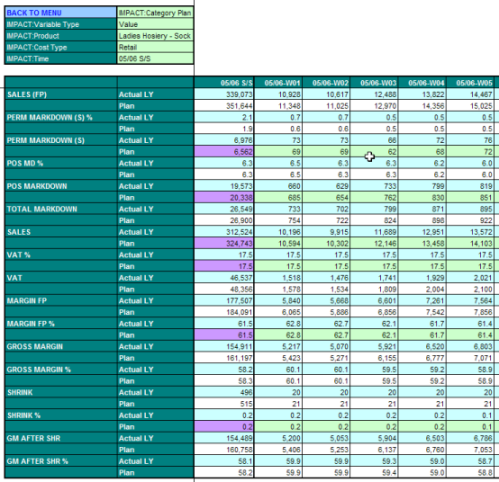 Tm1 Colour Coding Image 1