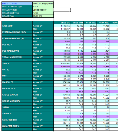 Tm1 Colour Coding Image 2