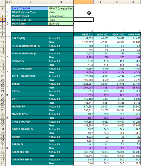 Tm1 Colour Coding Image 3